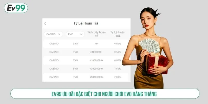 EV99 ưu đãi đặc biệt cho người chơi EVO hàng tháng